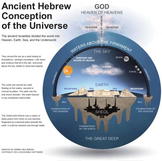 hebrew concept earth